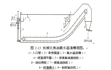 煤氣初冷和煤焦油氨水的分離25.jpg